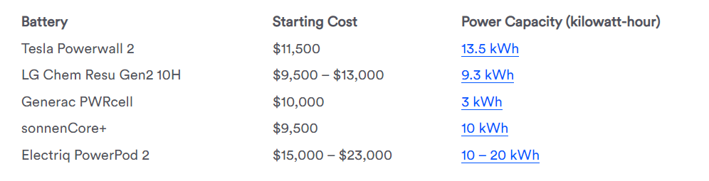 popular solar batteries cost.png