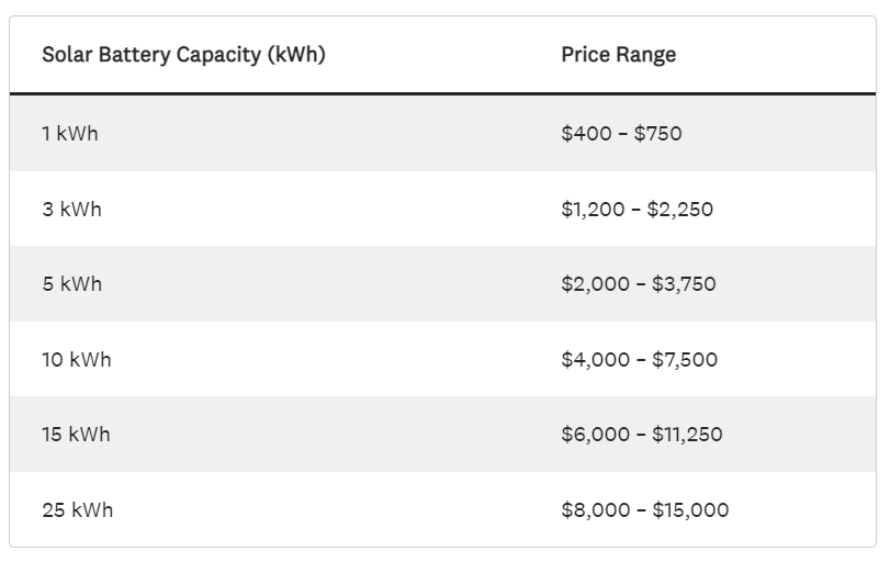 solar battery cost-capacity.png