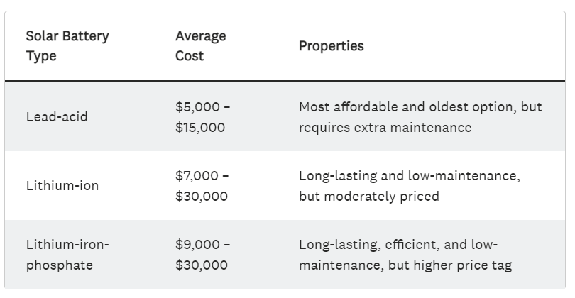 solar battery cost-type.png