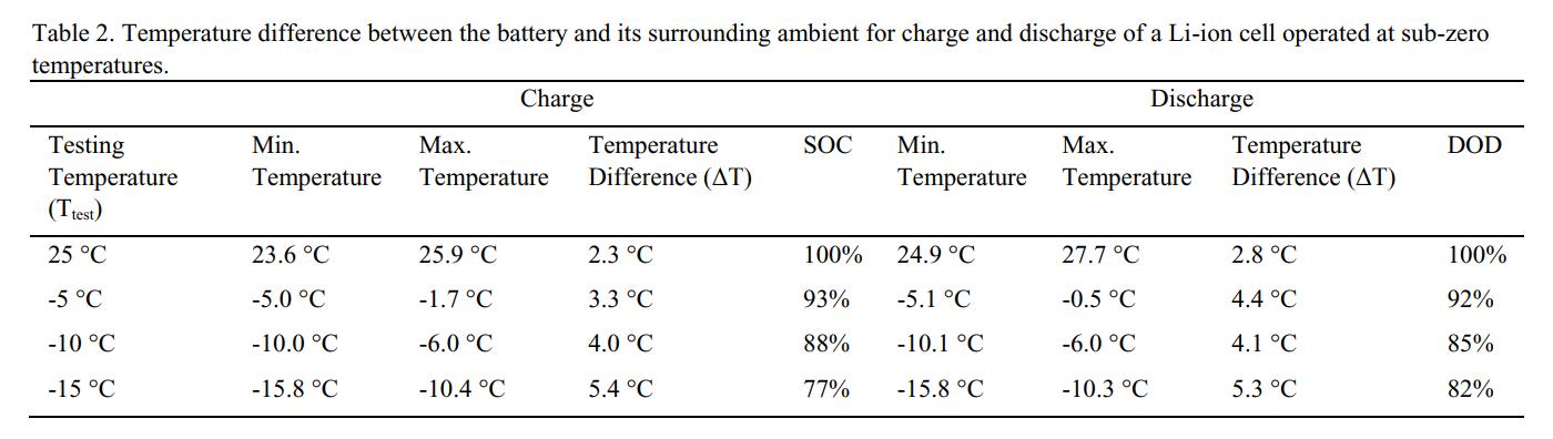 02-an-experimental-study-of-a-lithium-ion-cell-operation-at-low-temperature-.jpg