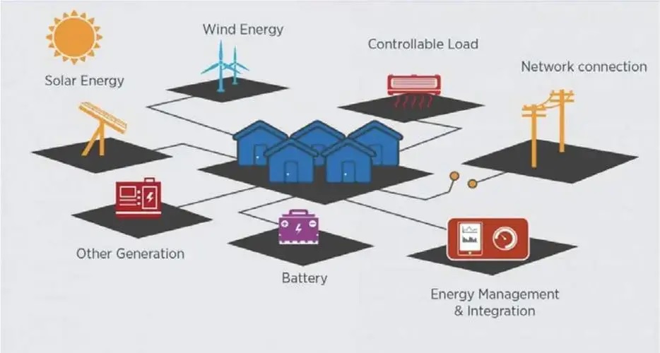 new energy microgrid.jpg